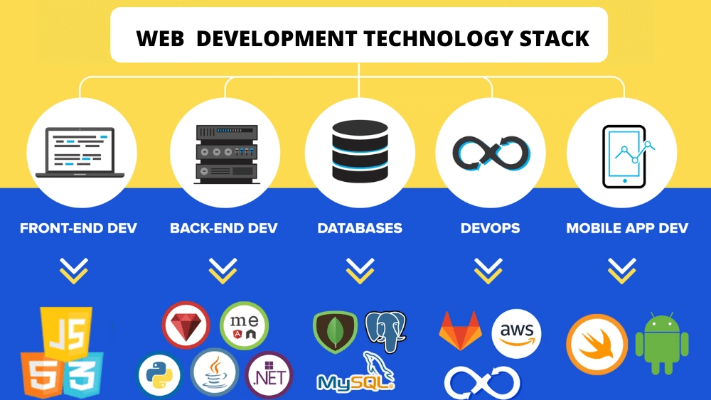 web development stacks